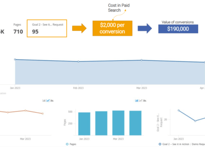 How can I measure the ROI of SEO campaigns beyond traffic?