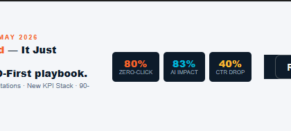 Top Ranked Digital Marketing Consultant in India & No 1 in Delhi